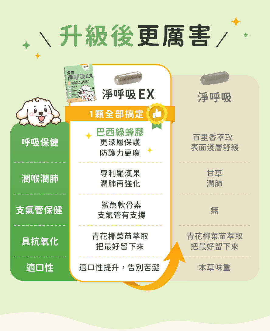 多種食用方法，餵食超方便。